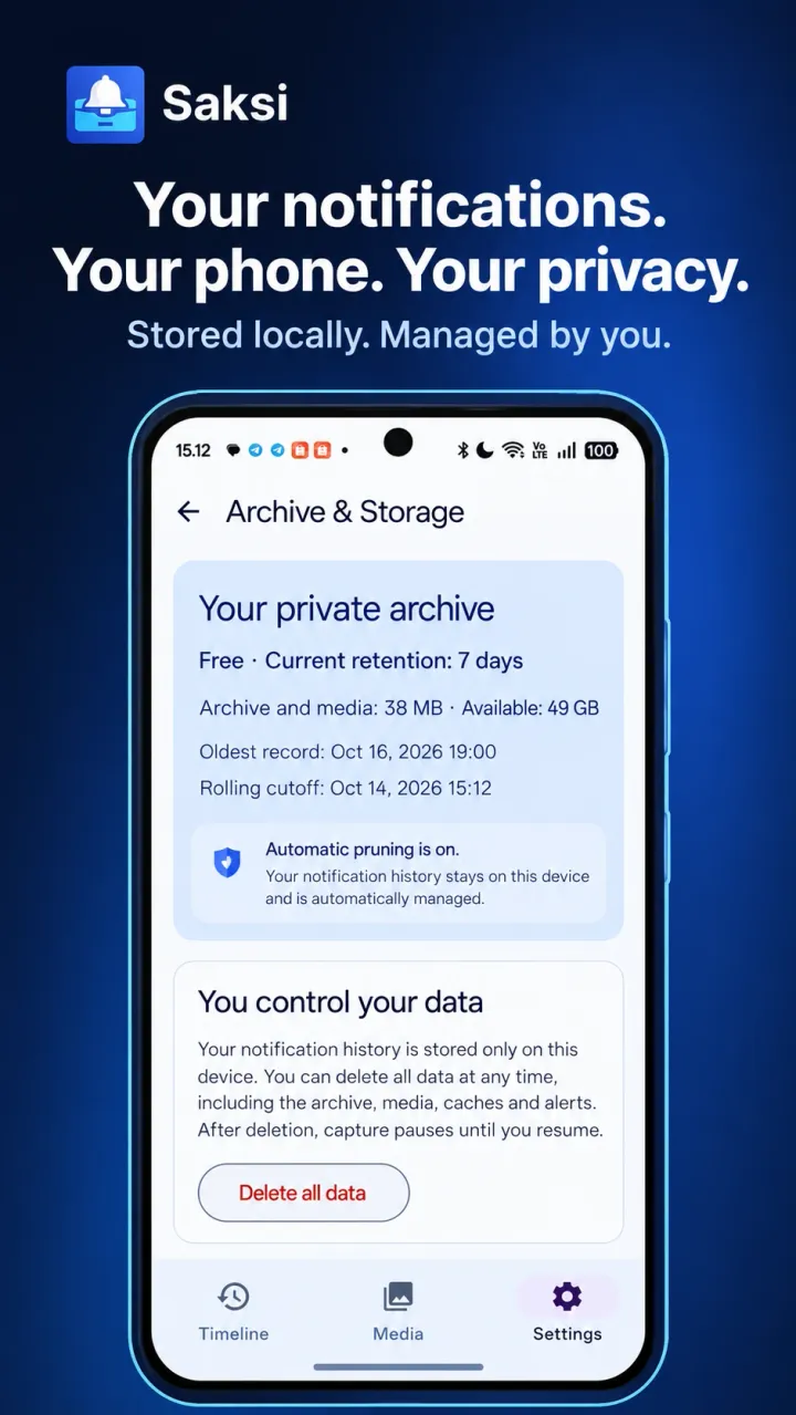Illustration of the Saksi Archive and Storage screen: a private archive on the free plan with 7 days of history, automatic pruning, and a Delete all data button.
